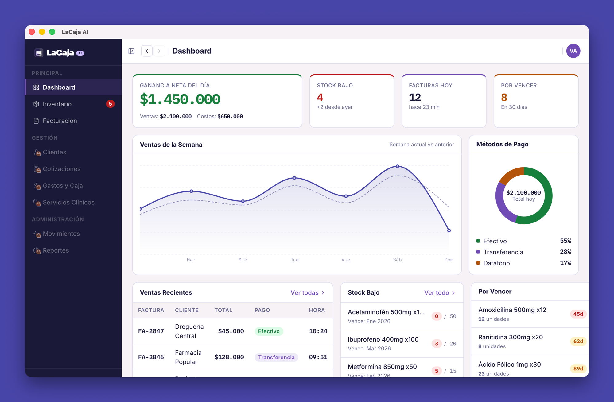 Dashboard de LaCaja AI con ventas del día, inventario y métodos de pago